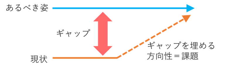 学校や塾における「問題」と「課題」の違いとは 元教員の中小企業診断士・行政書士ブログ
