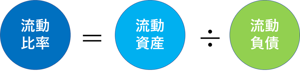 流動比率が200 以上 100 以下とは 元教員の中小企業診断士 行政書士ブログ