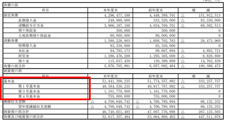 4号基本金とは？学校法人会計基準を解説 税理士による経営者のお悩み解決相談