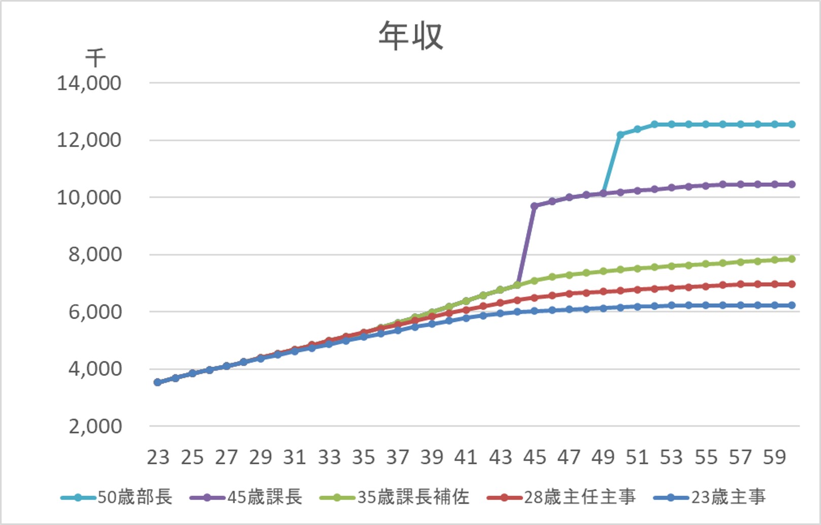 おはよう日本 2007